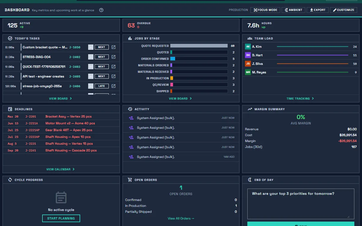 Forge dashboard after a moderate preset is applied; sidebar shows only the modules included in the preset